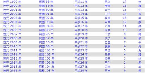 71年農曆|民國71年是西元幾年？民國71年是什麼生肖？民國71年幾歲？